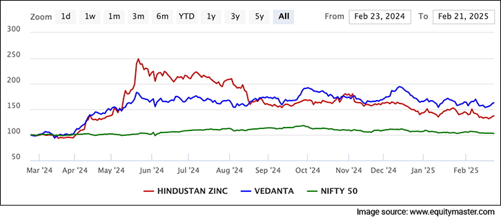 Hindustan Zinc Vs Vedanta