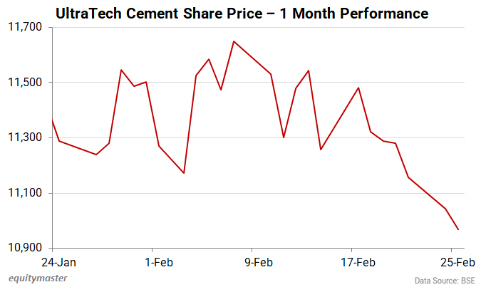UltraTech Cement Share Price - 1 Month Performance