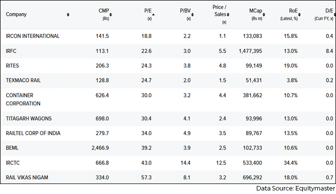 Undervalued Railway Stocks