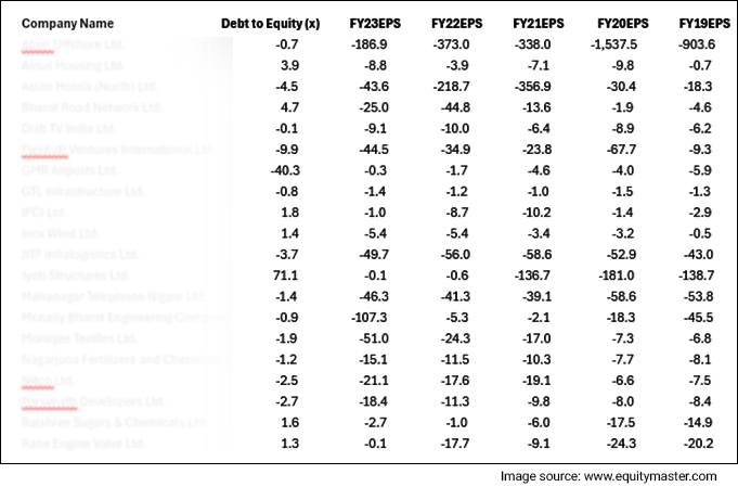 portfolio of 20 companies