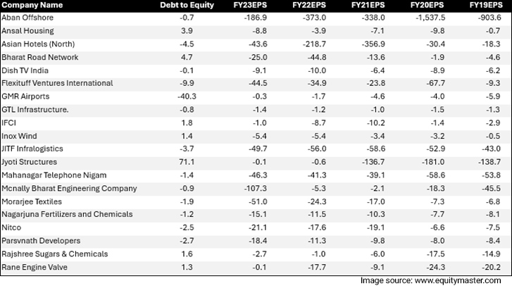 portfolio of 20 companies