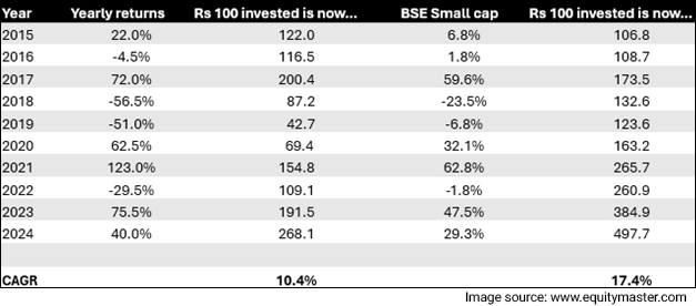 portfolio of 20 companies