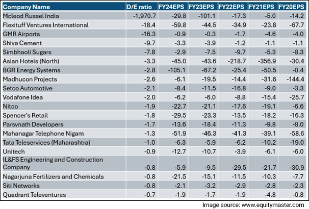 portfolio of 20 companies