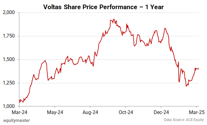 AVoltas Share Price Performance - 1 Year