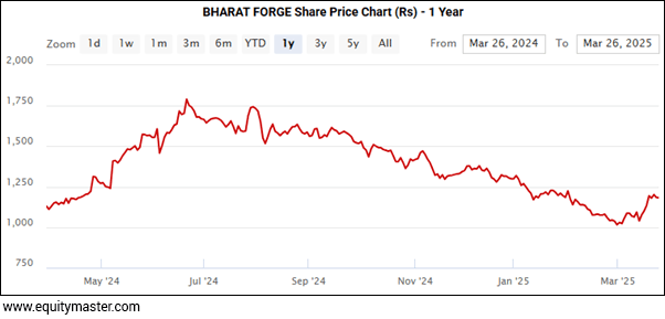 Bharat Forge