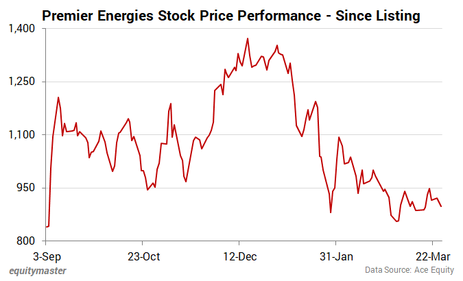 Premier Energies Stock Price Performance - Since Listing