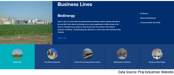 Indian Monopoly Stocks