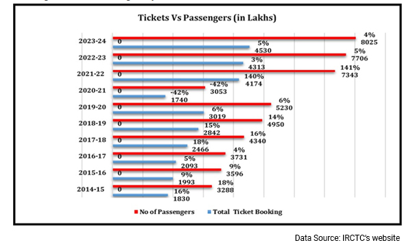 Indian Monopoly Stocks