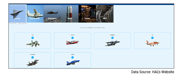 Indian Monopoly Stocks
