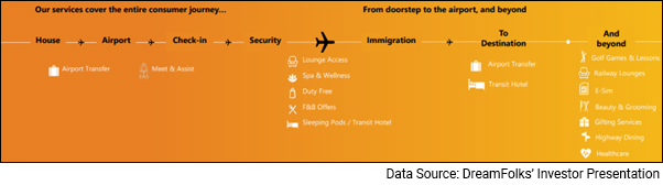 Indian Monopoly Stocks