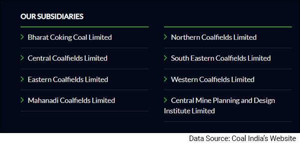 Indian Monopoly Stocks