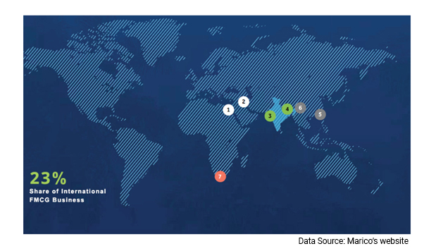 Indian Monopoly Stocks