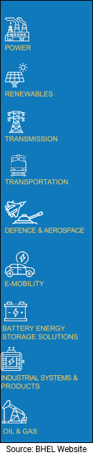Indian Monopoly Stocks