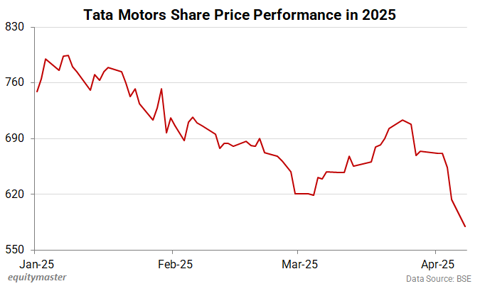 Tata Motors Stock Outlook 2025: Should You Invest Now? 2 Down 20% in 2025. Should You Buy the Dip in Tata Motors?