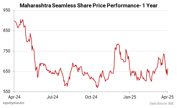 Maharashtra Seamless Share Price performance - 1 Year