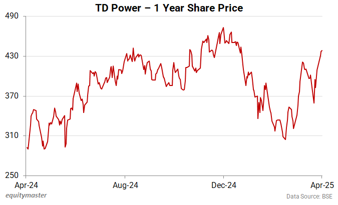 TD Power - 1 Year Share Price