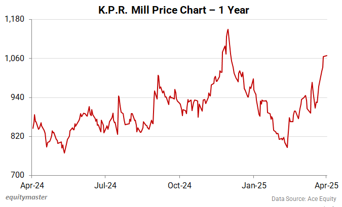 K.P.R. Mill Price Chart - 1 Year