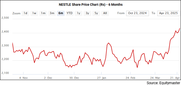 Bajaj Auto Stock Price Performance in 2025