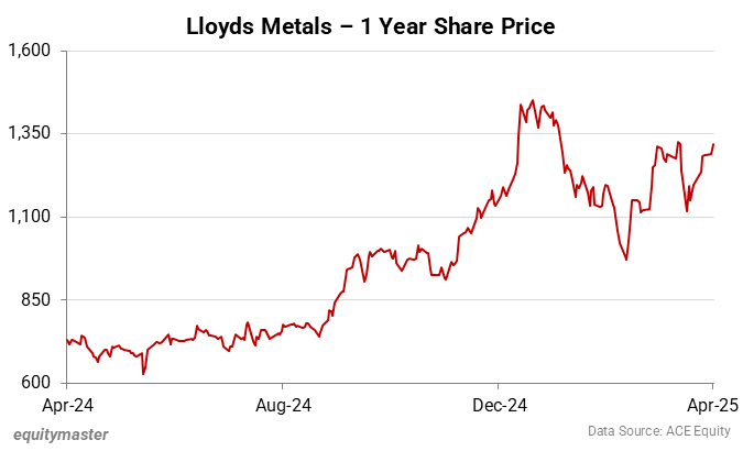 Lloyds Metals - 1 Year Share Price