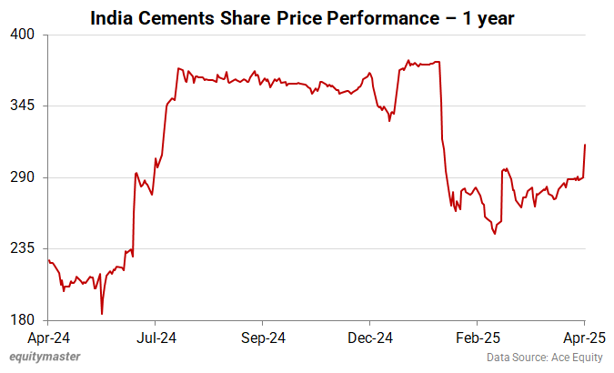 India Cements Share Price Performance - 1 year