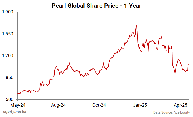 Pearl Global Share Price - 1 Year
