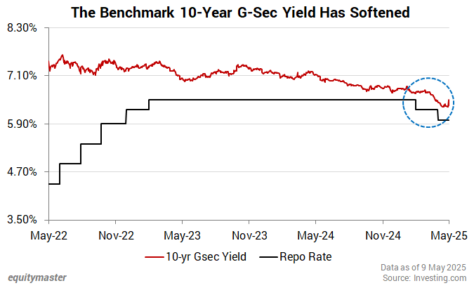 Vedanta - 5 Year Share Price