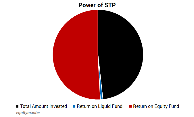 What is a Systematic Transfer Plan