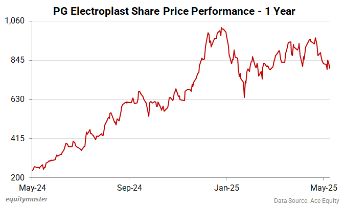 PG Electroplast Stock Price: 1 Year