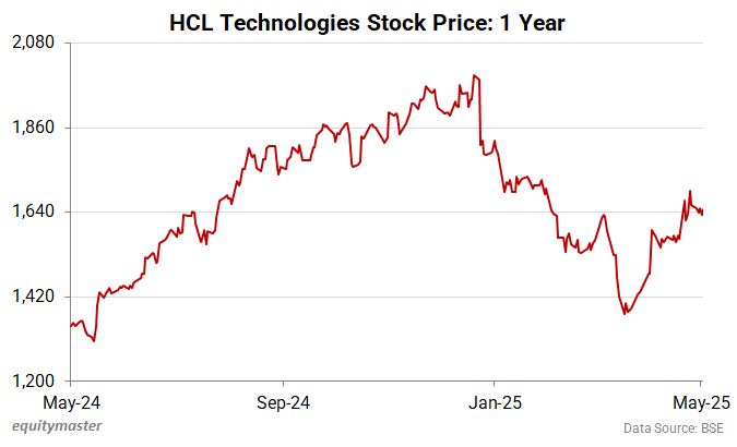 HCL Technologies Stock Price: 1 Year