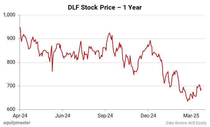 DLF Stock Price - 1 Year