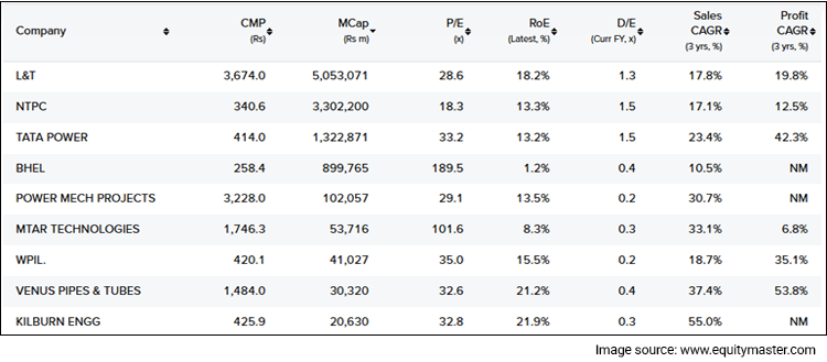 Snapshot of Best Nuclear Power Companies on Equitymaster's Stock Screener