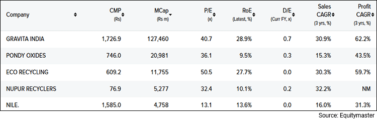 Best Metal Recycling Stocks