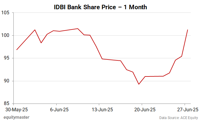 Why IDBI Bank Share Price is Rising