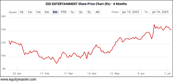 Zee Entertainment