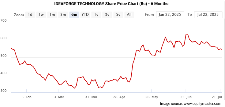 Last Decade Market Performance
