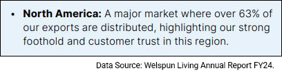 Data Source: Welspun Living Annual Report FY24.