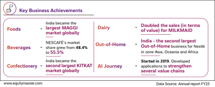Data Source: Annual report FY25