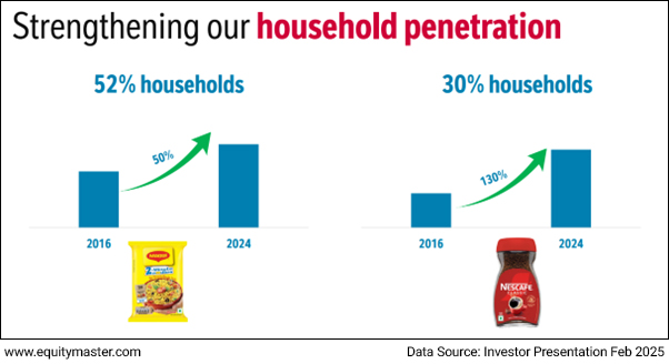 Data Source: Investor Presentation Feb 2025