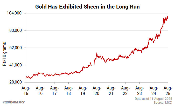 Gold Has Exhibited Sheen in the Long Run