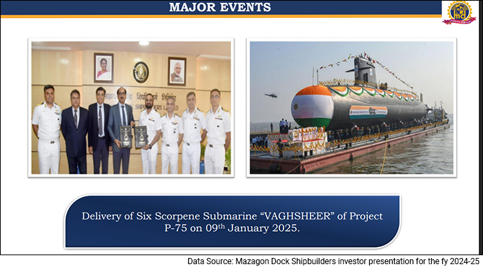 Mazagon Dock Shipbuilders