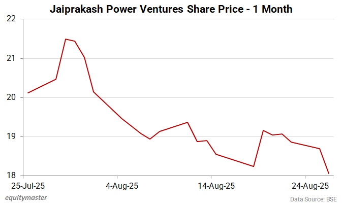 Jaiprakash Power Ventures Share Price - 1 Month