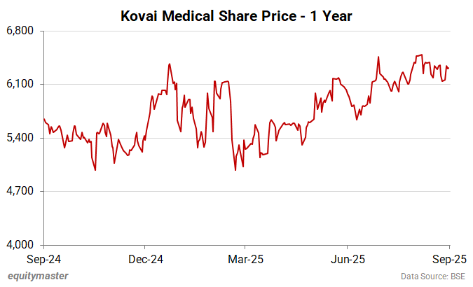 Fighting medical stock price - 1 year
