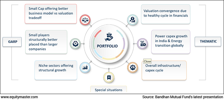 Portfolio Construction Approach
