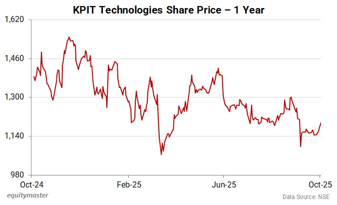 KPIT Technologies Share Price - 1 Year