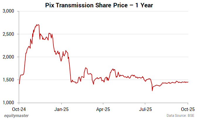 Pix Transmission Share Price