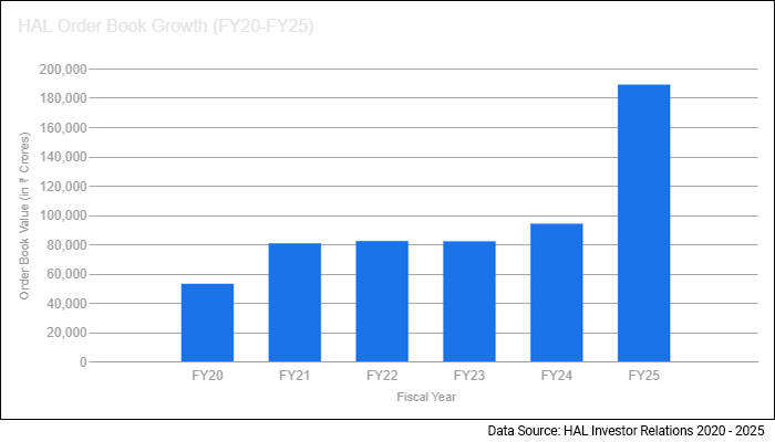 Hindustan Aeronautics Ltd