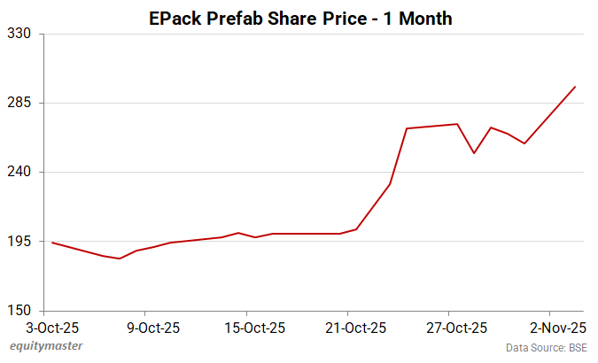 Epack Prefab Technologies stock price - 1 month