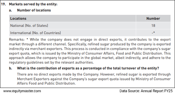 Data Source: Annual Report FY25