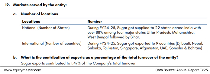  Data Source: Annual Report FY25