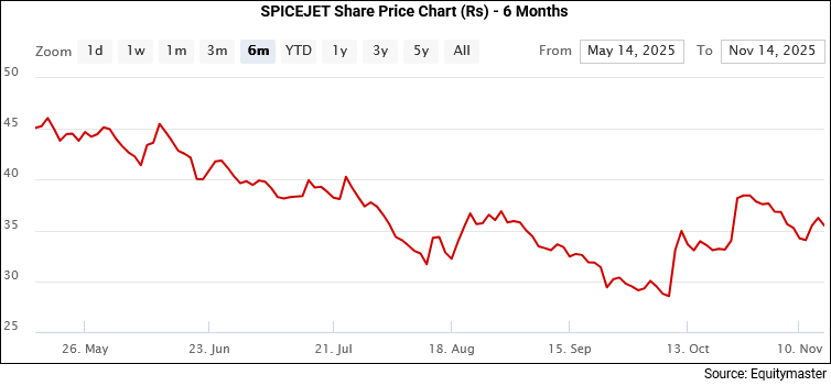 SpiceJet